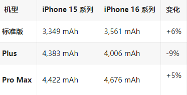 河口苹果16维修分享iPhone16/Pro系列机模再曝光