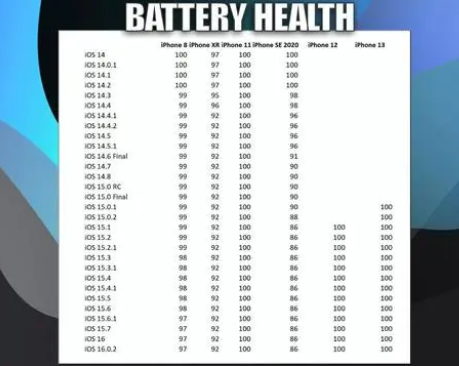 河口苹果手机维修分享iOS16.0.2值得升级吗 