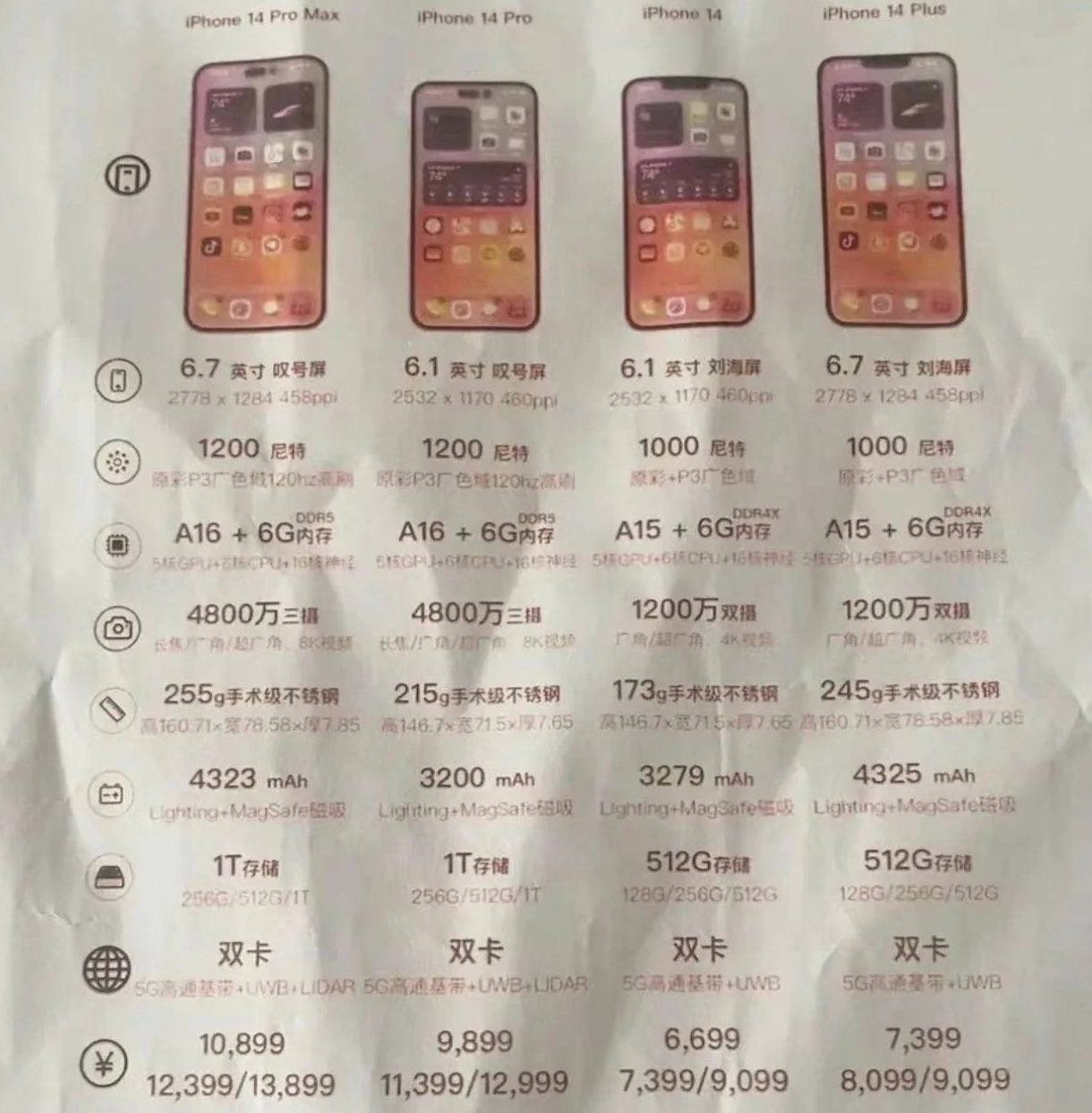 河口苹果14维修分享苹果 iPhone 14 预售价现身 