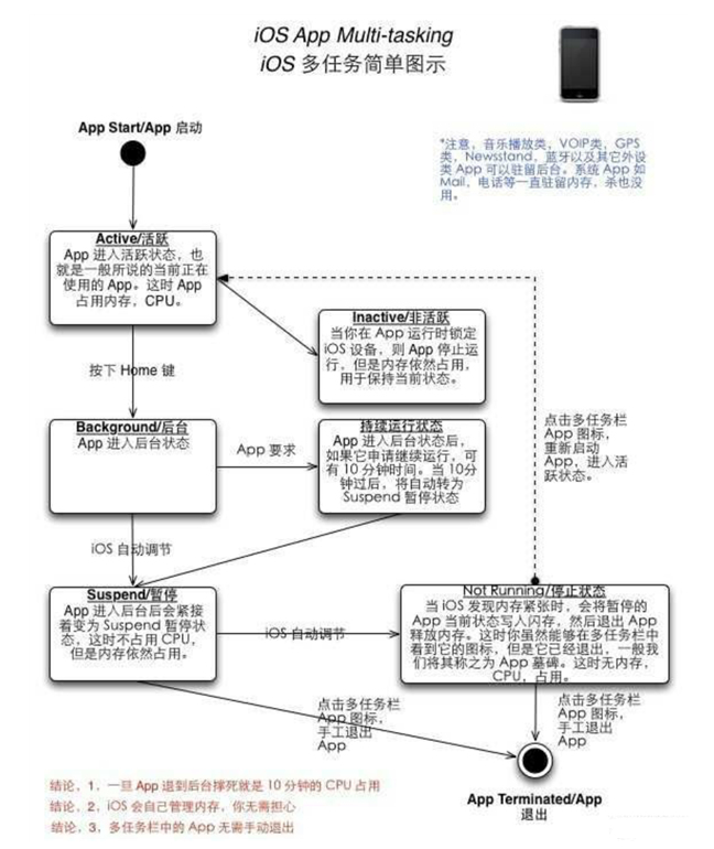 河口苹果手机维修分享iPhone 为什么不加大内存 