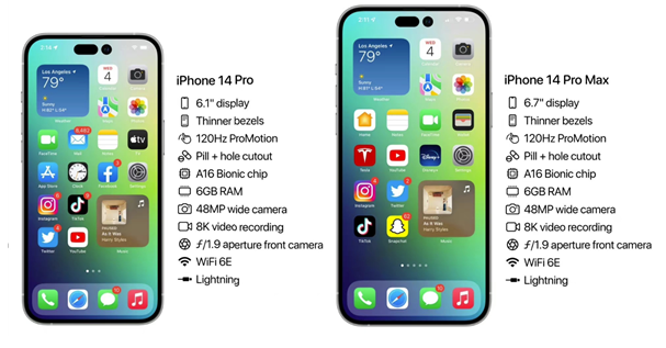 河口苹果14维修分享iPhone 14具体参数汇总 