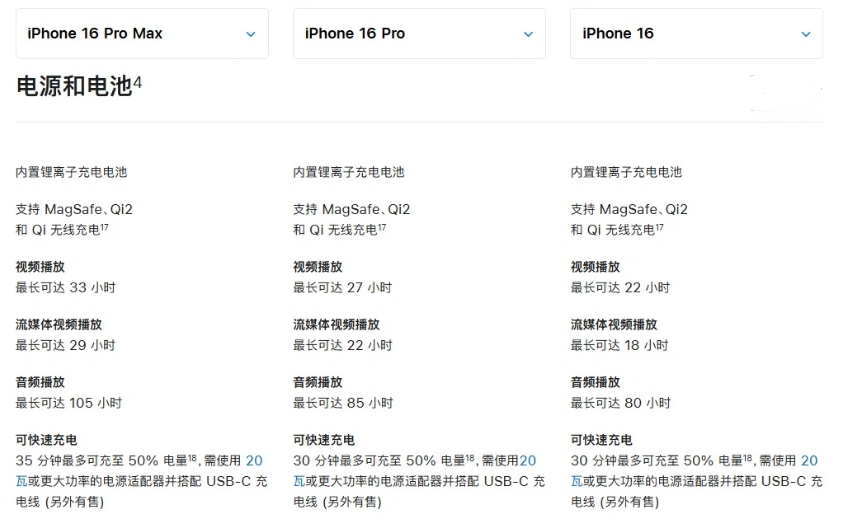 河口苹果手机维修分享 iPhone 16 目前实测充电峰值功率不超过 39W 